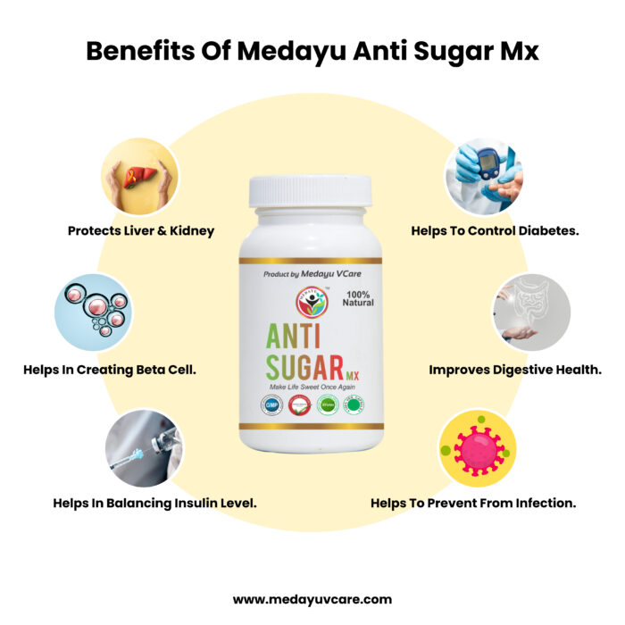 Antisugar Mx 30 Capsules - Image 2